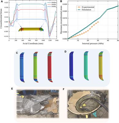 Multiscale analyses of the damage of composite rocket motor cases